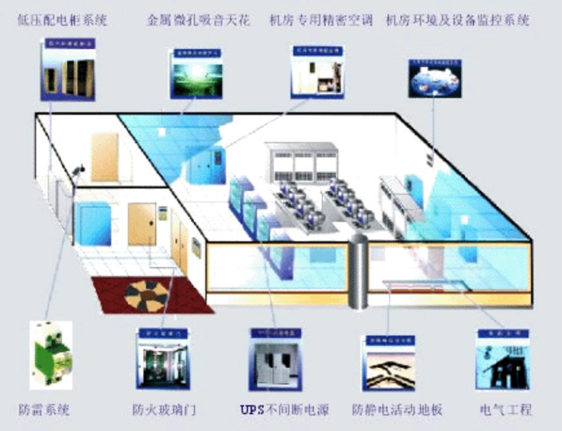 系统集成:连接科技与业务的桥梁