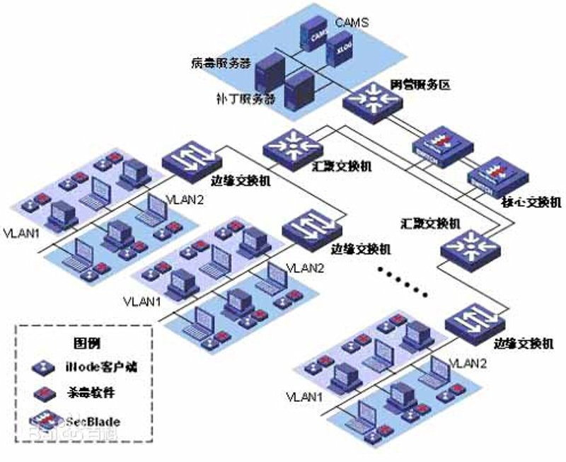 系统集成在现代企业中的角色