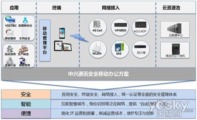 从传统到现代:系统集成助力企业变革